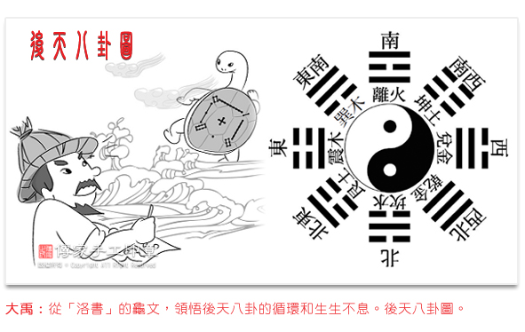 大禹：從「洛書」的龜文，領悟後天八卦的循環和生生不息。後天八卦圖