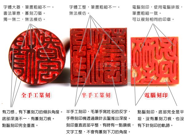 全手工篆刻印章(左)、半手工刻印(中)、電腦刻印(右)