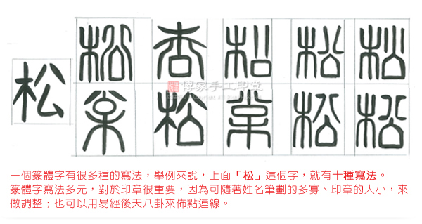 篆字體有很多種寫法，舉例來說、上面『松』這是就有十種寫法。