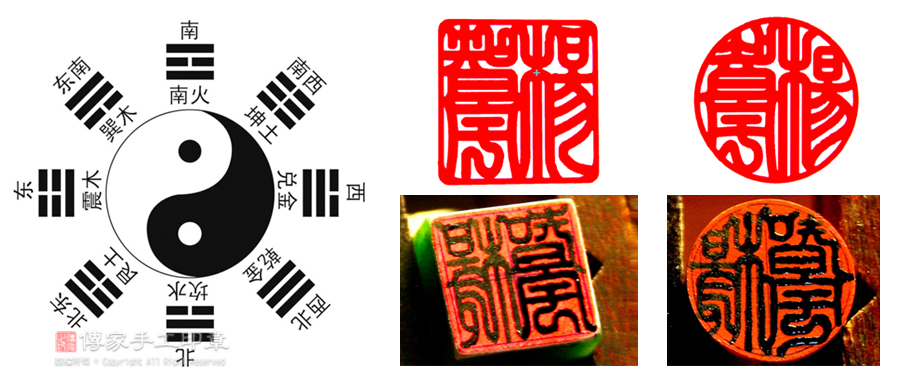 字體選用「開運篆體字」。印面布局，依照易經後天八卦，佈點連線，接點補氣示意圖