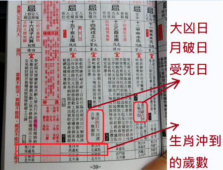 左邊是農民曆示意圖